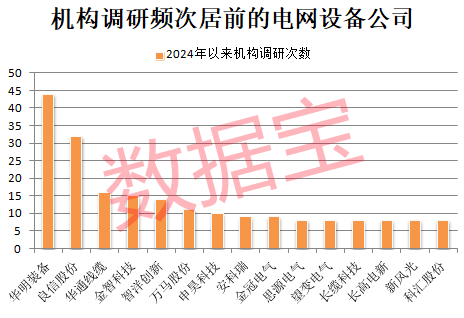 九游娱乐2分钟内“地天板”不是涨停就跌停最疯狂ST股提示风险！电网建设迎重大机遇年均投资超3000亿元超跌潜力股揭秘(图2)