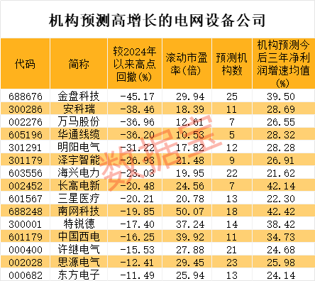 九游娱乐2分钟内“地天板”不是涨停就跌停最疯狂ST股提示风险！电网建设迎重大机遇年均投资超3000亿元超跌潜力股揭秘(图3)