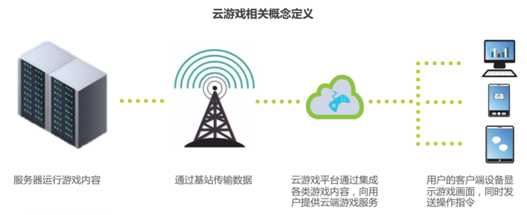 九游娱乐平台云游戏寒冬里的一把火(图2)