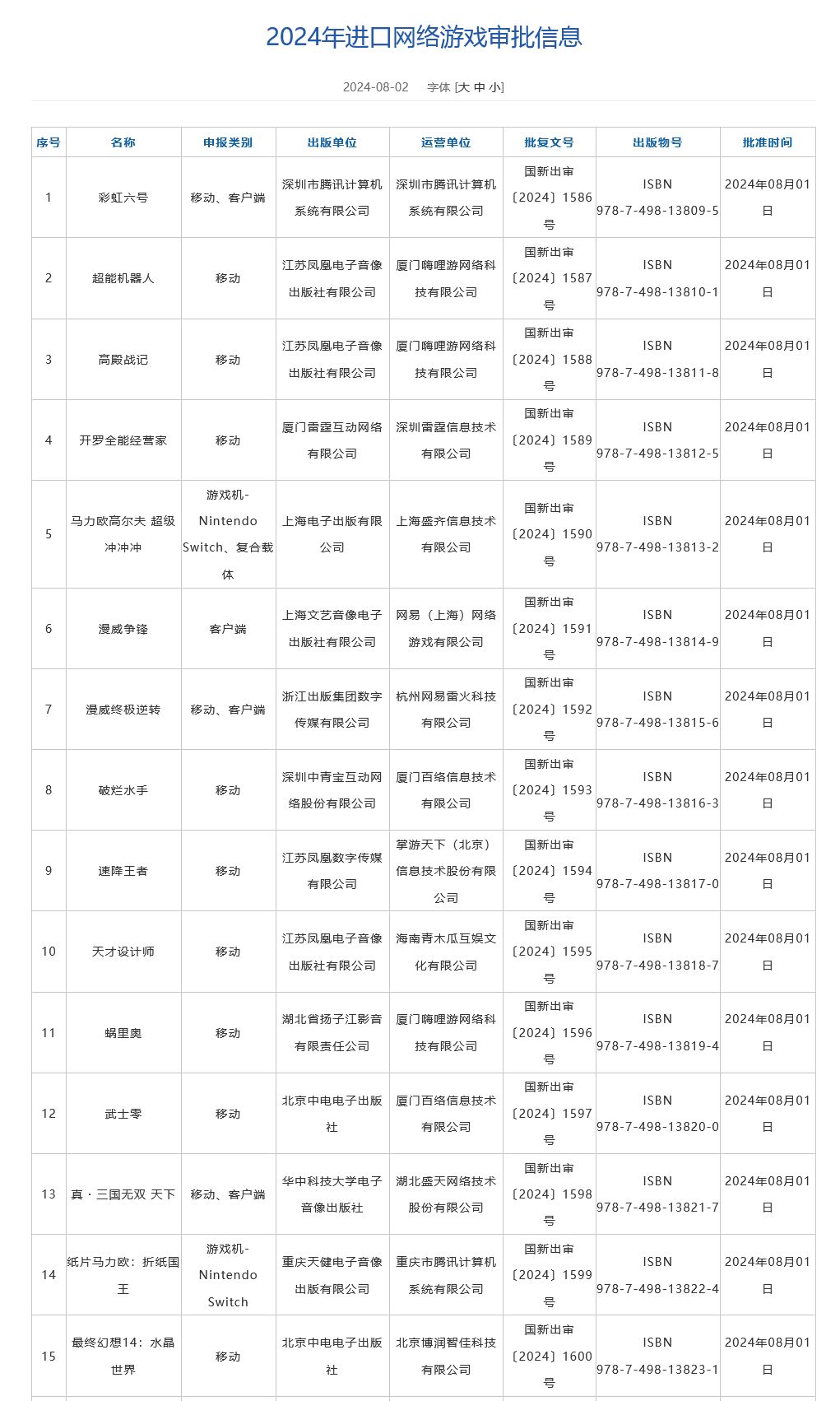 九游娱乐《彩虹六号》来了！2024年第四批进口网络游戏审批名单公布(图1)