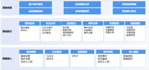 创新驱动未来 中国移动5G云游戏深化智能运维应用推九游娱乐动行业发展(图2)