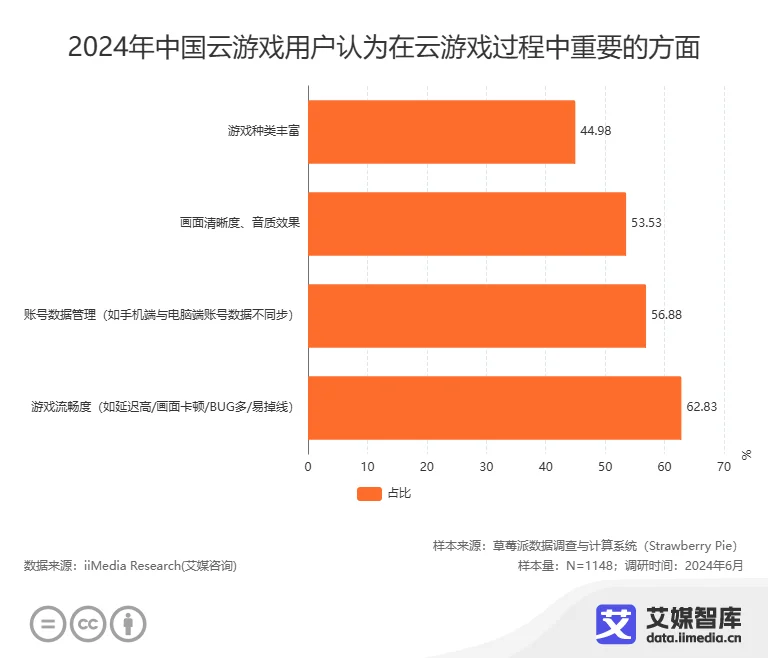 艾媒咨询 中国云游戏市场发展状况与消费偏好调查数据九游娱乐(图5)