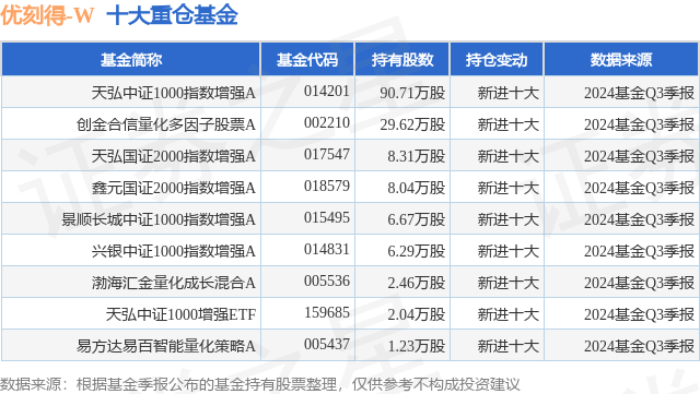 12月17日优刻得-W跌748%天弘中证1000指数增强A基金重仓该股九游娱乐(图1)