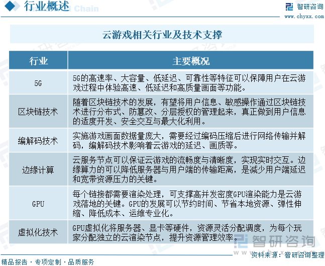 九游娱乐趋势研判！2024年中国云游戏行业市场规模、月活跃人数、竞争格局及未来发展前景分析：云技术助力游戏发展云未来成长空间巨大[图](图1)