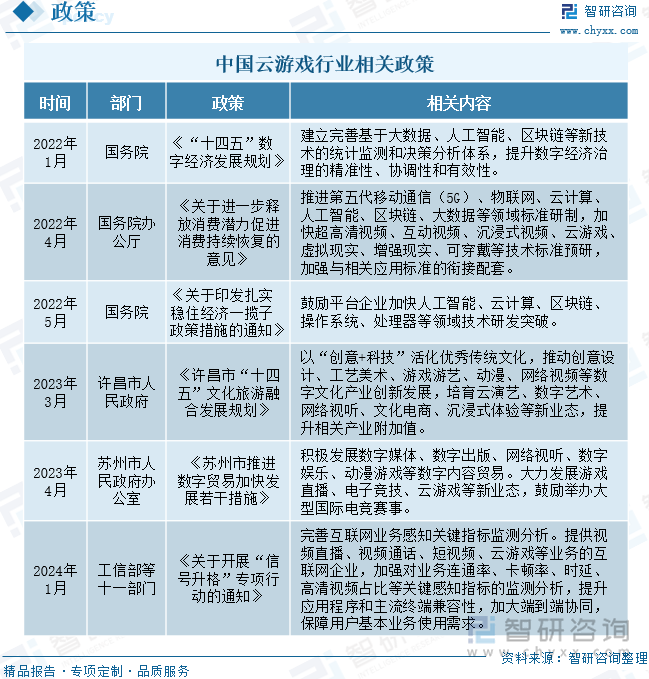 九游娱乐趋势研判！2024年中国云游戏行业市场规模、月活跃人数、竞争格局及未来发展前景分析：云技术助力游戏发展云未来成长空间巨大[图](图3)