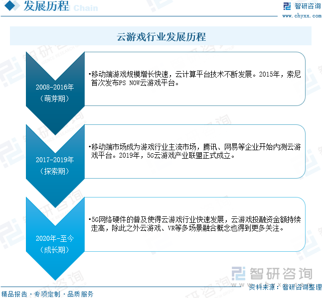 九游娱乐趋势研判！2024年中国云游戏行业市场规模、月活跃人数、竞争格局及未来发展前景分析：云技术助力游戏发展云未来成长空间巨大[图](图2)
