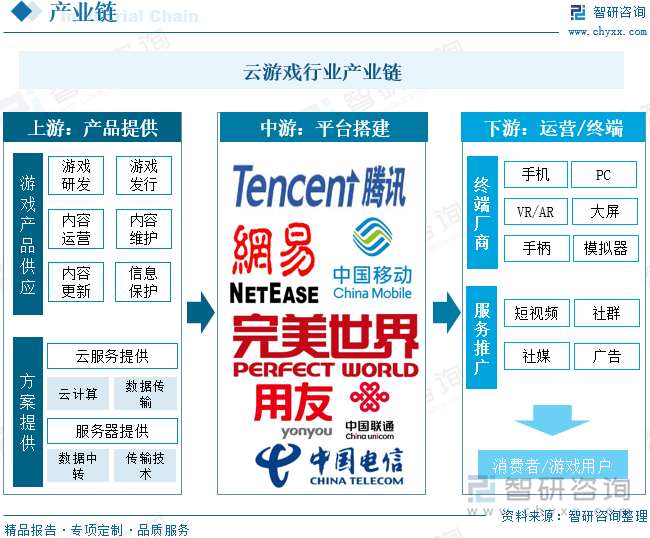 九游娱乐趋势研判！2024年中国云游戏行业市场规模、月活跃人数、竞争格局及未来发展前景分析：云技术助力游戏发展云未来成长空间巨大[图](图4)