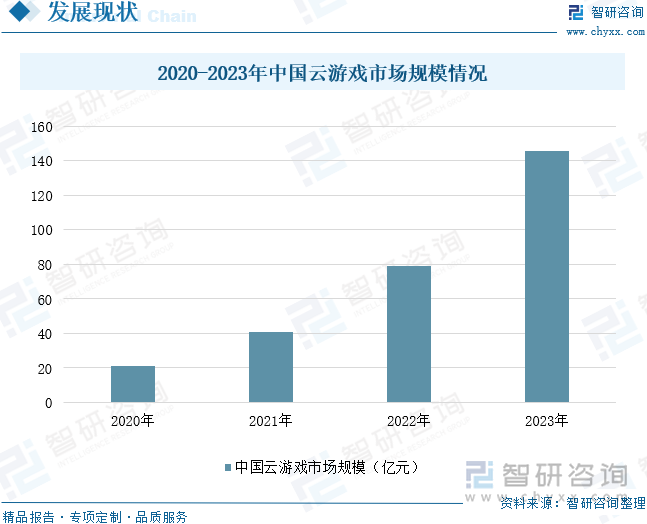 九游娱乐趋势研判！2024年中国云游戏行业市场规模、月活跃人数、竞争格局及未来发展前景分析：云技术助力游戏发展云未来成长空间巨大[图](图5)