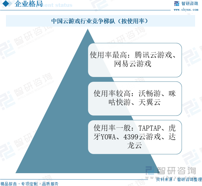 九游娱乐趋势研判！2024年中国云游戏行业市场规模、月活跃人数、竞争格局及未来发展前景分析：云技术助力游戏发展云未来成长空间巨大[图](图8)