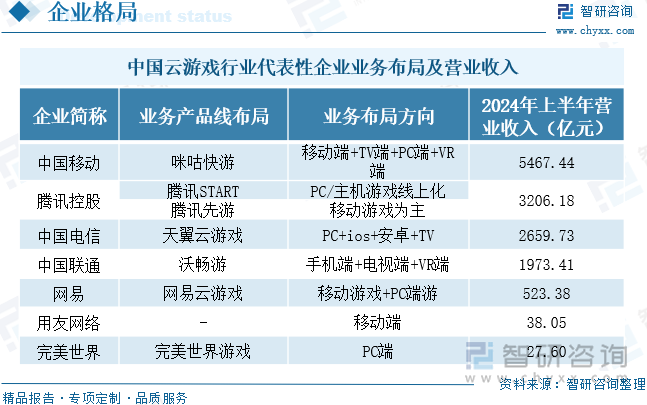 九游娱乐趋势研判！2024年中国云游戏行业市场规模、月活跃人数、竞争格局及未来发展前景分析：云技术助力游戏发展云未来成长空间巨大[图](图9)