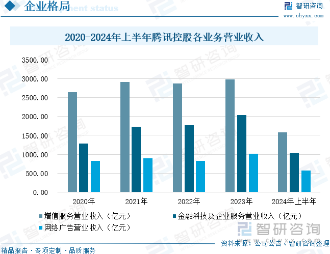 九游娱乐趋势研判！2024年中国云游戏行业市场规模、月活跃人数、竞争格局及未来发展前景分析：云技术助力游戏发展云未来成长空间巨大[图](图10)