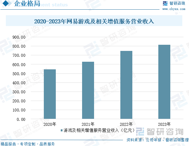 九游娱乐趋势研判！2024年中国云游戏行业市场规模、月活跃人数、竞争格局及未来发展前景分析：云技术助力游戏发展云未来成长空间巨大[图](图11)